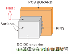 如何提升基于DC_DC模塊的電源系統(tǒng)的可靠性？