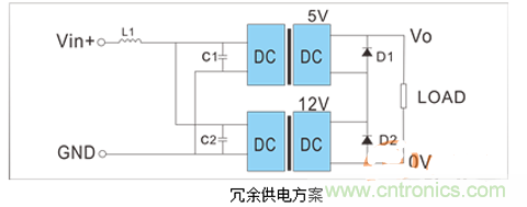 如何提升基于DC_DC模塊的電源系統(tǒng)的可靠性？