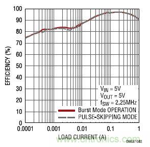 17V輸入、雙路1A輸出的同步降壓型穩(wěn)壓器