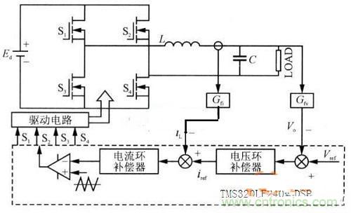 什么是微處理器重復(fù)控制？對逆變器有什么作用？