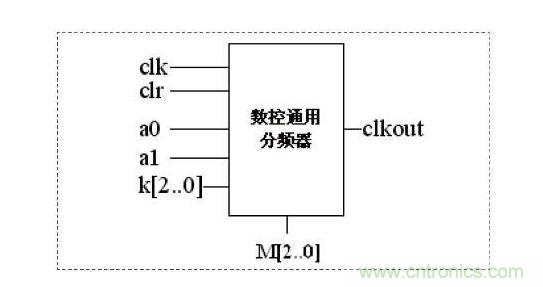 通用分頻器原理圖