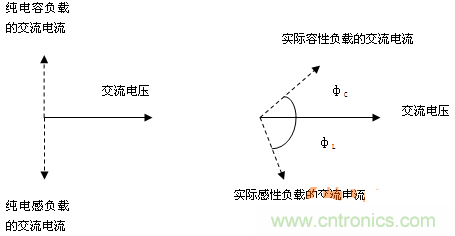 功率因數(shù)還分正負，沒聽說過？