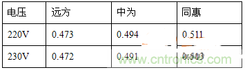 功率因數(shù)還分正負，沒聽說過？