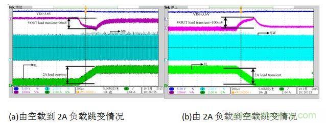 放電狀態(tài)負(fù)載跳變時(shí)對輸出電壓的影響。