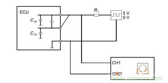 Cbusin和Cin測試原理（ECU輸出線從上往下為CANH、CANL、GND）