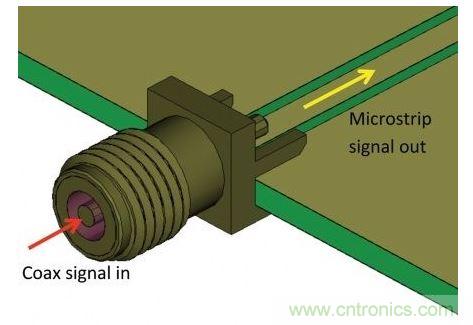 SMA連接器用于把測量硬件的同軸電纜連接到PCB，并將同軸模式信號轉(zhuǎn)換為微帶線模式，最后傳送給待測設(shè)備