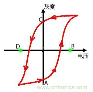 小眾也瘋狂！電子墨水瓶襲擊市場(chǎng)