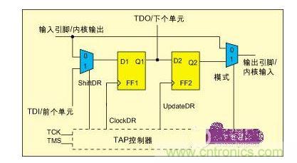 增強(qiáng)的邊界掃描單元