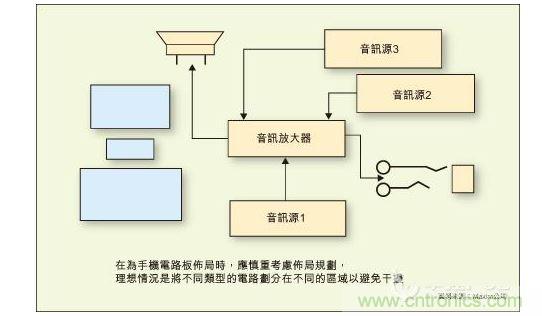 在為手機(jī)電路板布局時(shí)，應(yīng)慎重考慮布局規(guī)劃，理想情況是將不同類型的電路劃分在不同的區(qū)域以避免干擾。