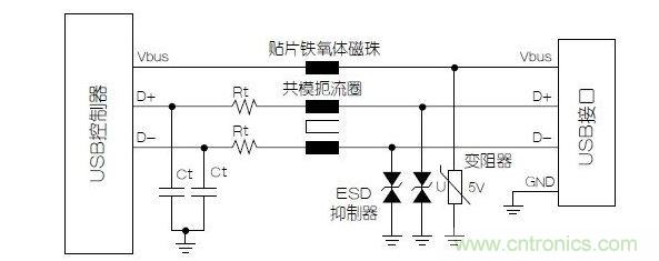 與屏蔽數(shù)據(jù)線不同，電源端不必使用小電容的靜電放電抑制器