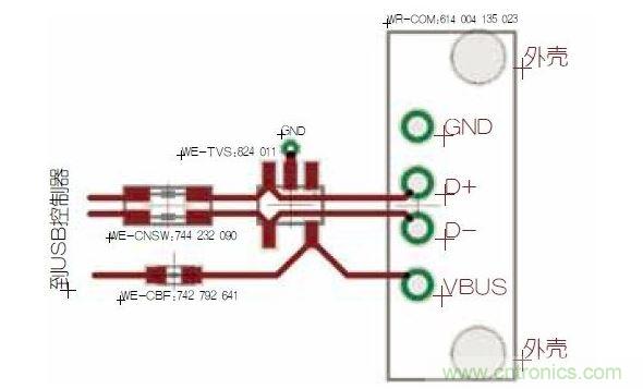 USB端口保護(hù)。