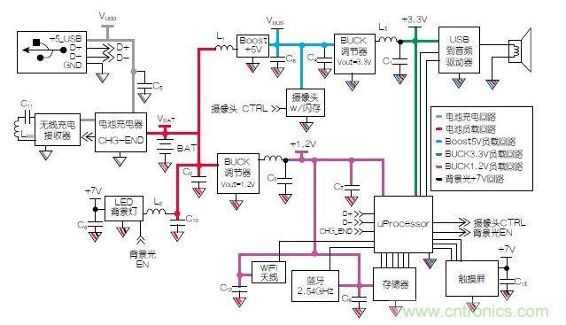 典型的移動平板電腦示意圖模塊。