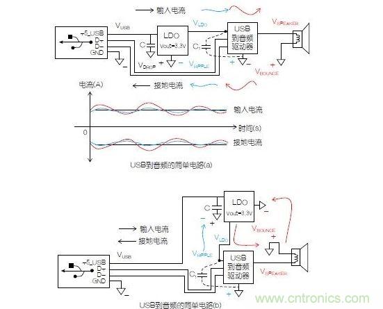 一個簡單的電路表明電源電路會引起反彈，而且會返回電源