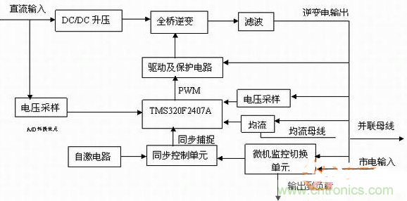 如何從硬件入手提升逆變電源的可靠性和效率？