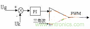 如何從硬件入手提升逆變電源的可靠性和效率？