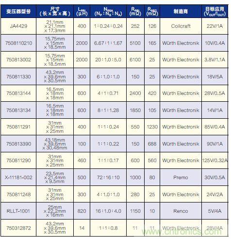 有了高壓反激式控制器，視頻安防系統(tǒng)“有如神助”！