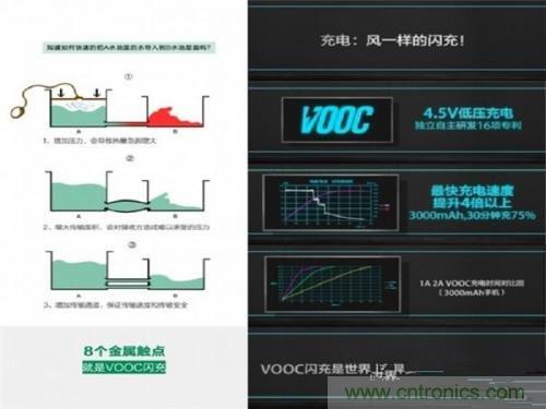 盤點(diǎn)7大快速充電技術(shù)，哪個(gè)能10分鐘充滿50%?