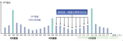 照明燈具的測(cè)試痛點(diǎn)，看周立功怎么解決！