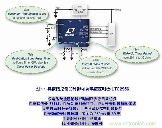 無代碼調節(jié)電子喚醒定時器的設計實例