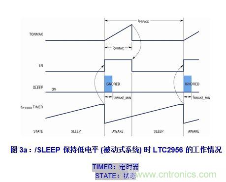 無代碼調節(jié)電子喚醒定時器的設計實例