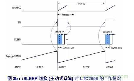 無代碼調節(jié)電子喚醒定時器的設計實例