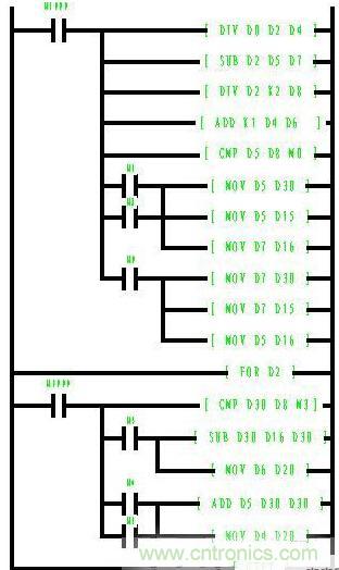 PLC控制步進電機分度的設(shè)計方案