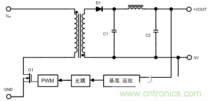 開關(guān)電源的噪聲怎么產(chǎn)生的？如何抑制？