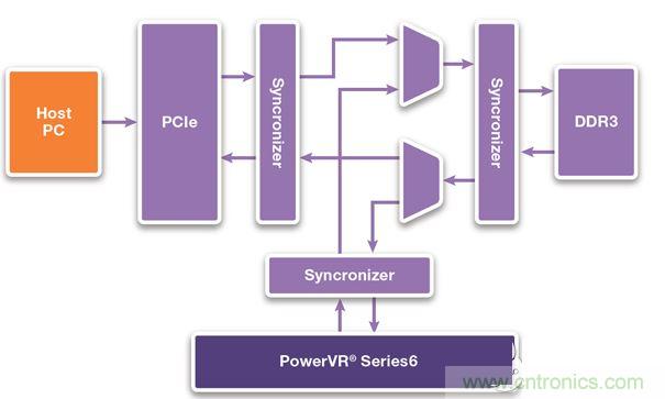 FPGA