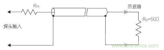 傳輸線(xiàn)探頭大幅降低輸入電容，但它也降低了輸入電阻，從而降低了整體阻抗