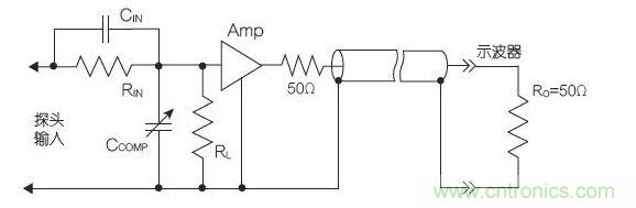 50Ω帶緩沖輸入驅(qū)動(dòng)的傳輸線(xiàn)有源探頭