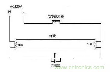 有功功率和無功功率是真實存在的嗎？