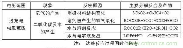 聚合物電池爆炸需要什么條件？怎么保護(hù)電芯？