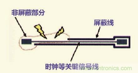 高速信號(hào)走線規(guī)則九大件！輕松搞定PCB設(shè)計(jì)的EMI