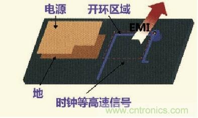 高速信號(hào)走線規(guī)則九大件！輕松搞定PCB設(shè)計(jì)的EMI