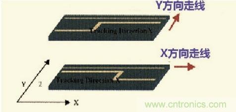 高速信號(hào)走線規(guī)則九大件！輕松搞定PCB設(shè)計(jì)的EMI