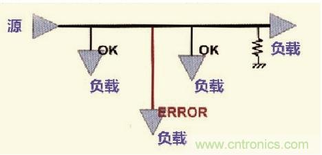 高速信號(hào)走線規(guī)則九大件！輕松搞定PCB設(shè)計(jì)的EMI