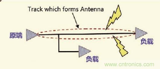 高速信號(hào)走線規(guī)則九大件！輕松搞定PCB設(shè)計(jì)的EMI