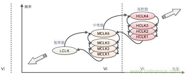 解析峰值電流控制在高端顯卡設(shè)計的應(yīng)用方案