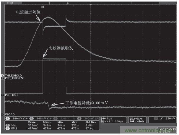 解析峰值電流控制在高端顯卡設(shè)計的應(yīng)用方案