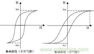 開關(guān)電源的電感該如何選擇？