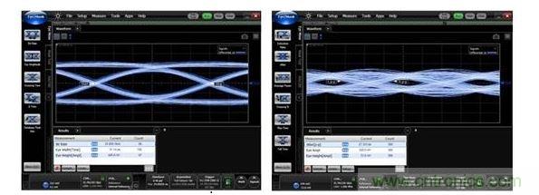 25Gbps時(shí)的數(shù)據(jù)眼圖（左：使用背面鉆孔時(shí)，數(shù)據(jù)眼是打開的；右：無背面鉆孔時(shí)，數(shù)據(jù)眼是關(guān)閉的。）