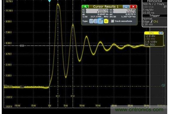 圖4 捕獲的上升時(shí)間顯示為217MHz，其顯示最快邊緣速度為1.5納秒，但事實(shí)上，是在帶寬限制下測(cè)量。