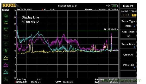 用Fischer F-33-1電流探頭測(cè)量的電源輸入纜線中的傳導(dǎo)輻射(紫線)，以及10奧姆負(fù)載電阻(藍(lán)線)，黃線是環(huán)境噪聲測(cè)量。輻射所有的出現(xiàn)都在600MHz，須注意共鳴約在220MHz。