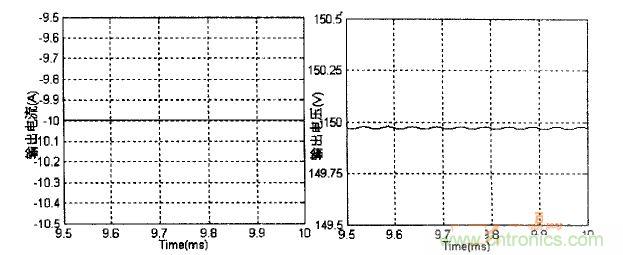 雙向DC-DC反向工作時(shí)變換器輸出電壓、電流波形