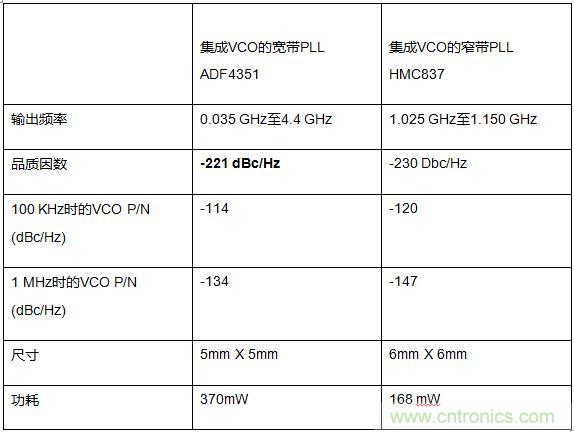 如何應對航空航天多功能集成的設(shè)計挑戰(zhàn)？