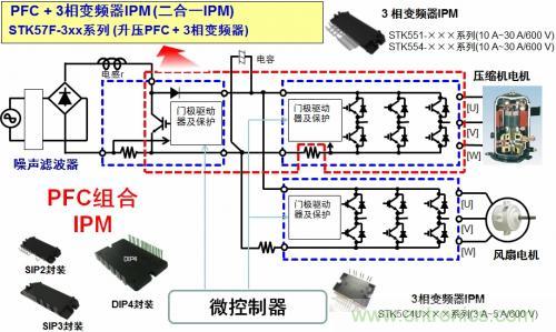 想要更節(jié)能的白家電？安森美設(shè)計(jì)來助你