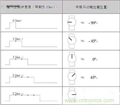 專(zhuān)家深入解析：手機(jī)鏡頭的閉環(huán)式馬達(dá)內(nèi)部構(gòu)造