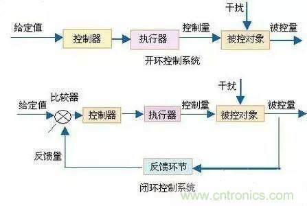 專(zhuān)家深入解析：手機(jī)鏡頭的閉環(huán)式馬達(dá)內(nèi)部構(gòu)造