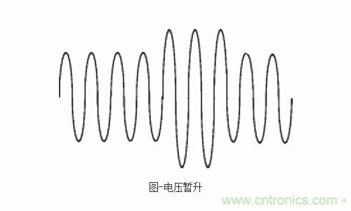 設備故障的原因終于找到了！電壓暫升“跑不了”