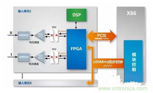 一晚上只耗一度電的說法是真是假？